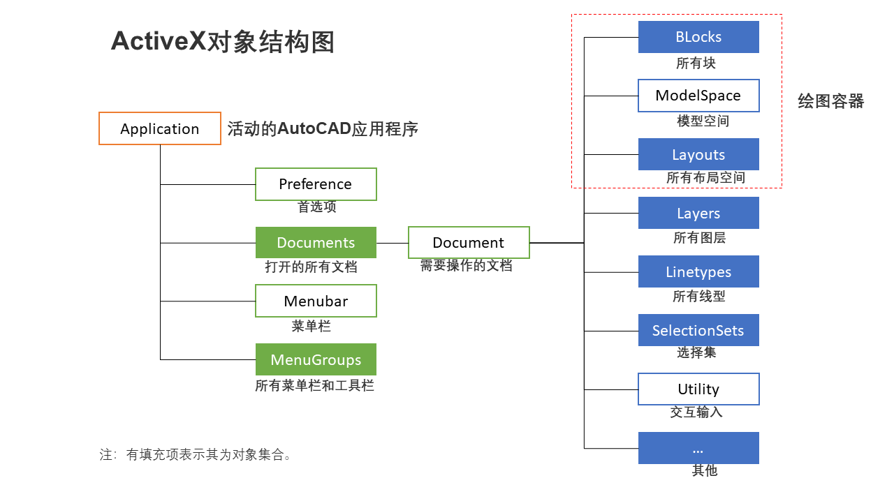 2 对象结构与数据类型 Kiritanimirei Cn